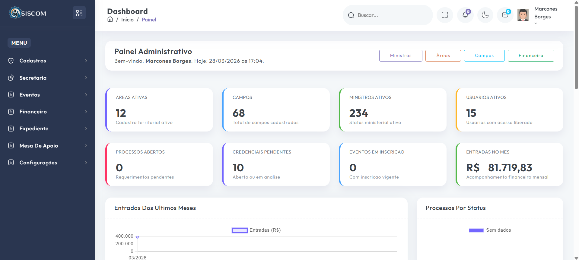 Tela do dashboard do SISCONV com visão consolidada da operação institucional